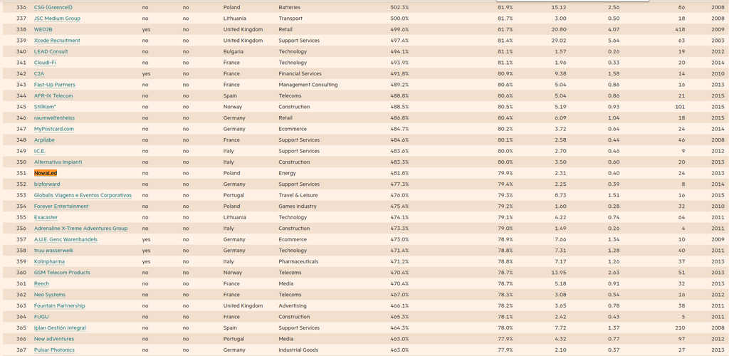 Financial Times nowaled 2