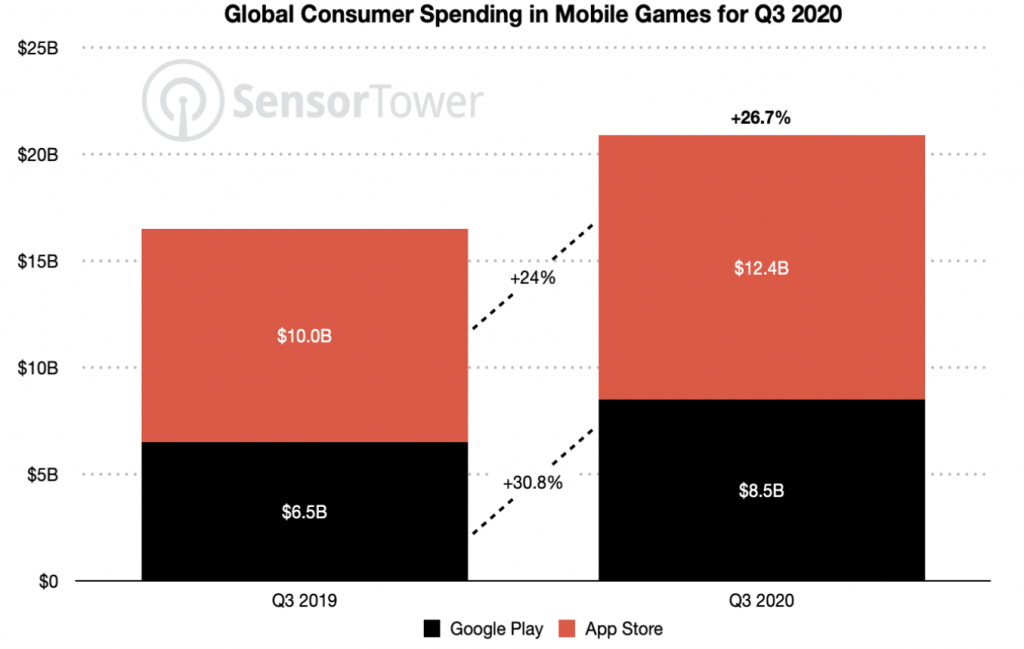 Consumer Spending