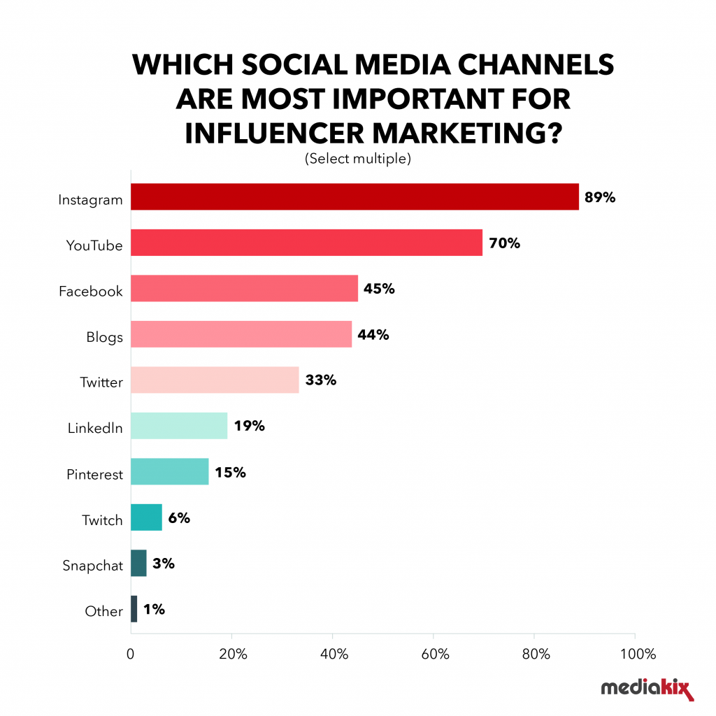 Influencer-Marketing-Survey-Result