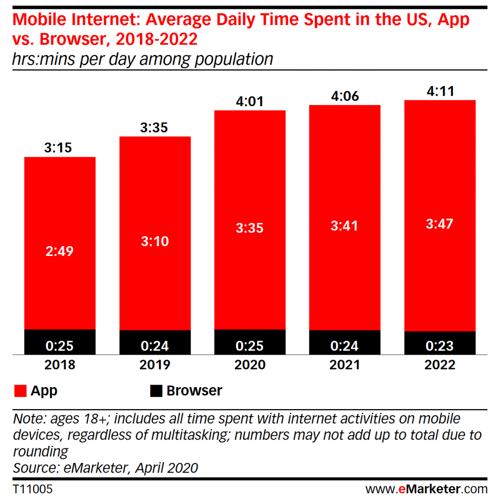 apps vs browser