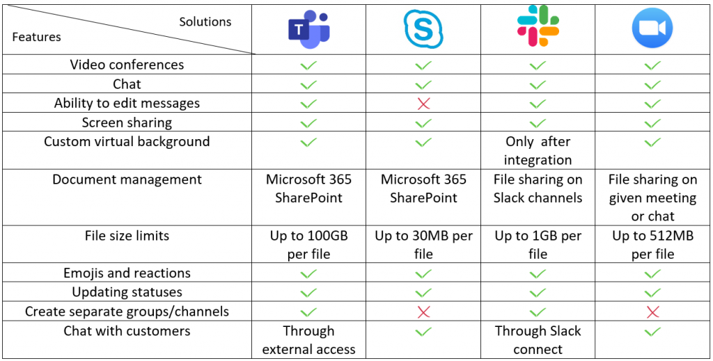 features-solutions