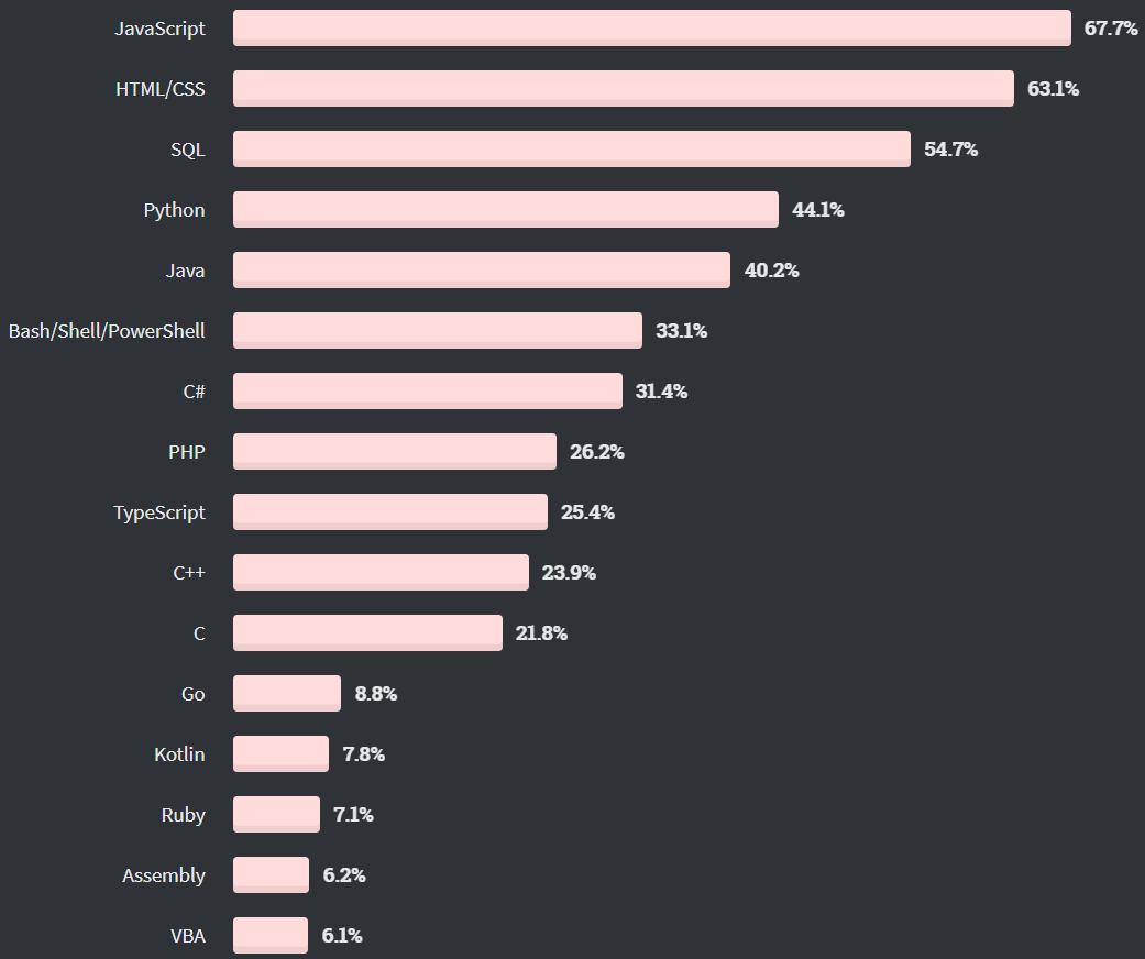 Steam популярные языки фото 110